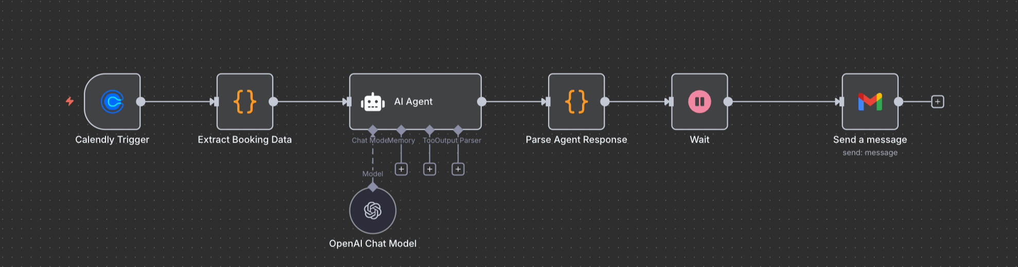 Example n8n Agentic Automatic Response Workflow